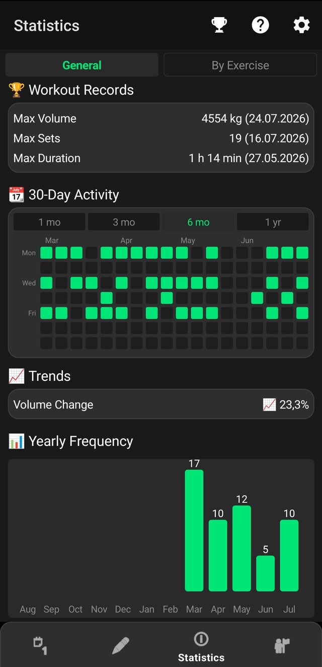 Yearly activity calendar heatmap