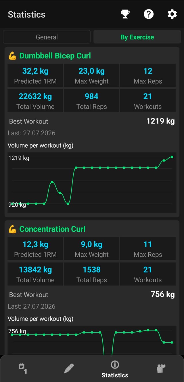 Per-exercise progress and personal records