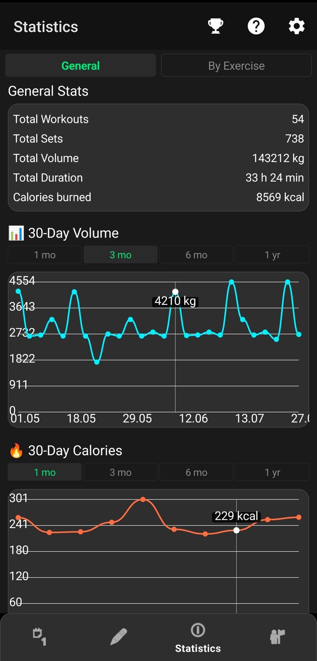 30-day volume and calories trends